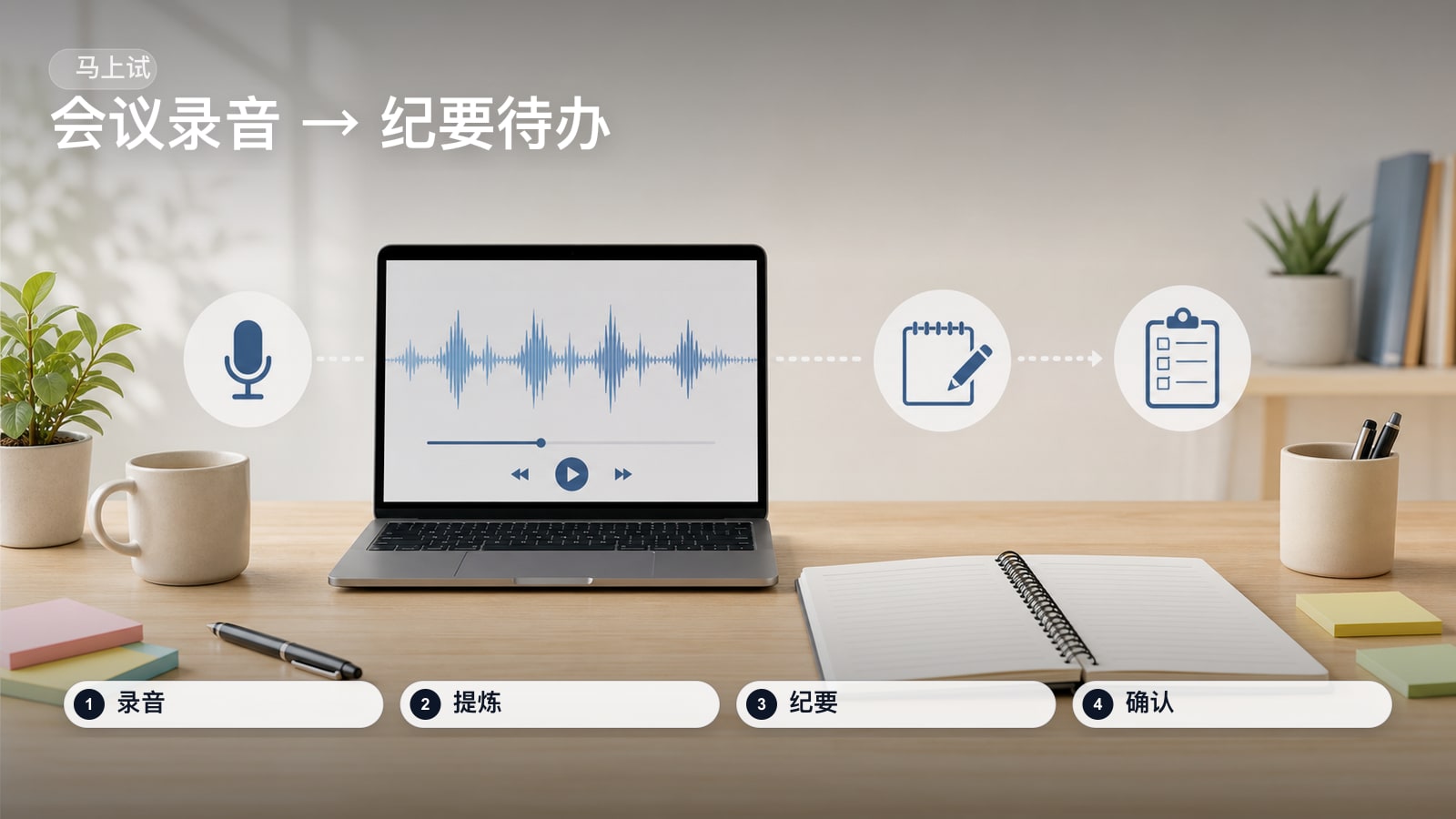 会议录音 → 纪要待办 练习图
