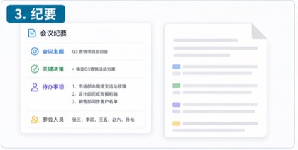 会议录音 → 纪要待办 - 纪要